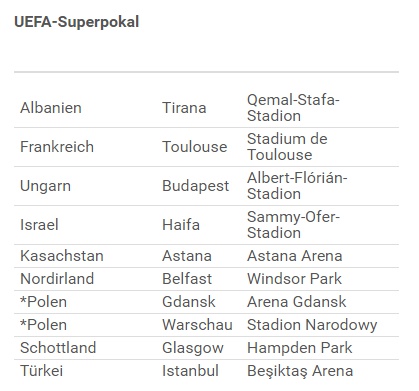 Bewerber UEFA superpokal