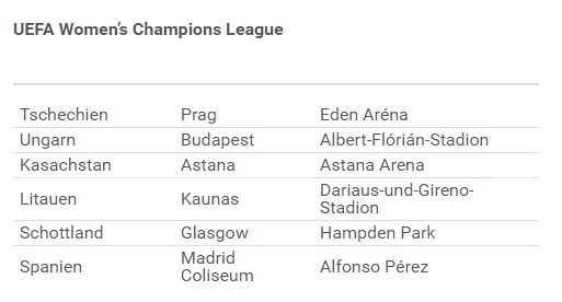 bewerber uefa champions league woman